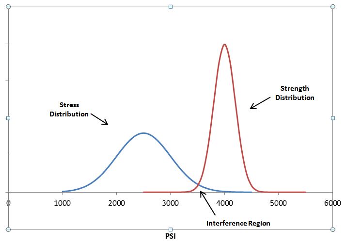 figure-3